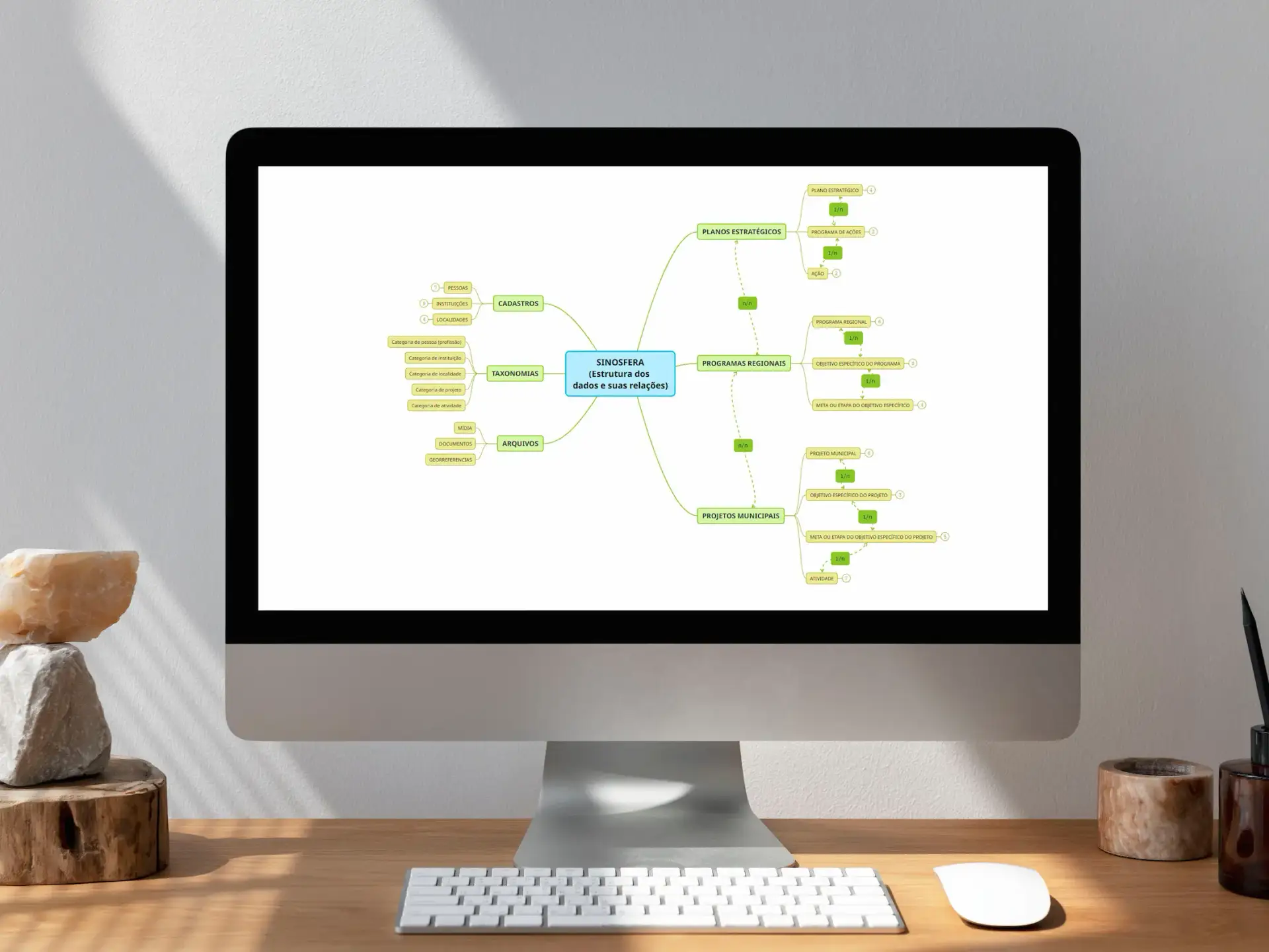 Infográfico no computador sobre o projeto SINOSFERA.